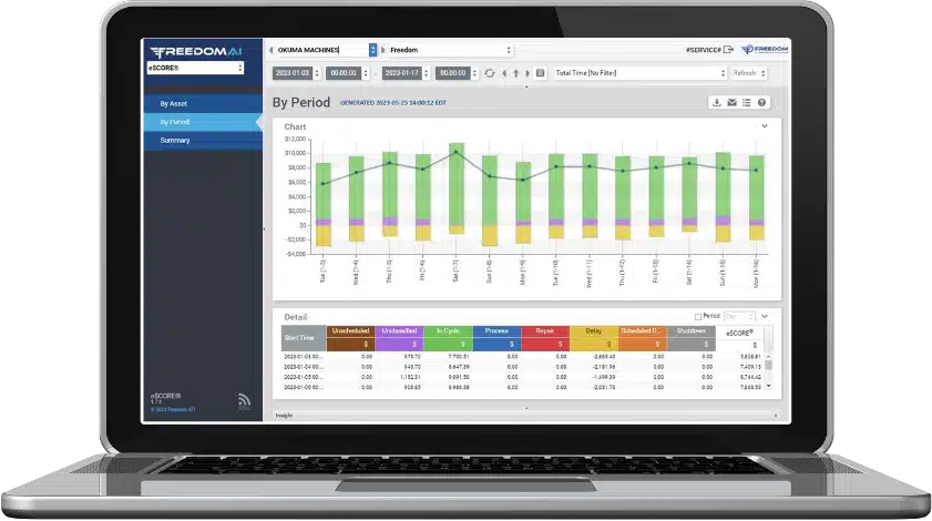 Freedom IoT E-Score machine performance dashboard
